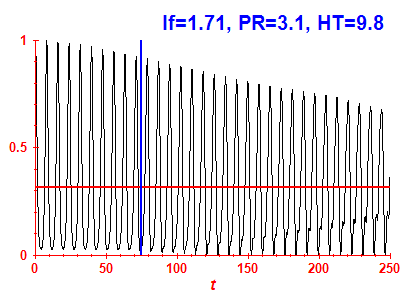 Survival probability